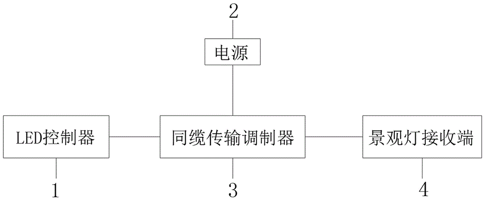 一种基于同缆传输控制的LED景观灯的制作方法