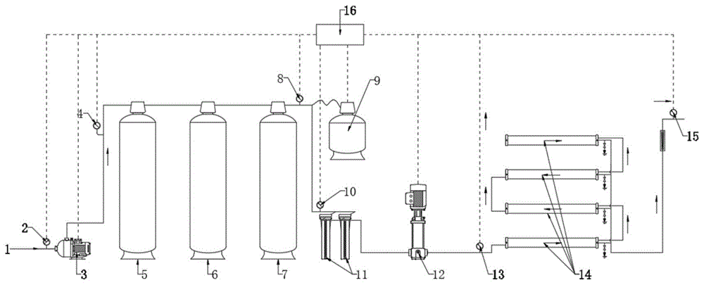 保证反渗透和纳滤膜脱盐率在安全范围内的水处理装置