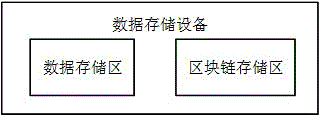 数据存储方法、交易存储方法及装置与流程