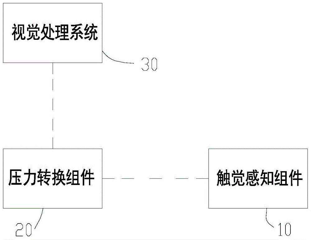 力位触觉结构及力位触觉传感器的制作方法