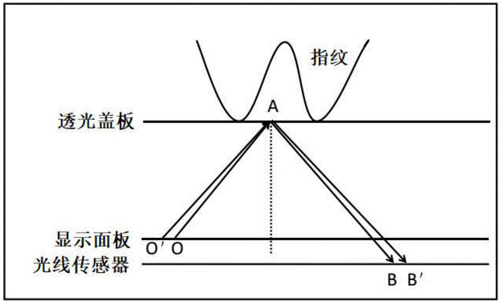 一种应用于屏下图像成像的拓扑结构光源驱动方法、存储介质和电子设备与流程