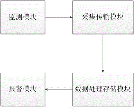 一种地连墙变形实时监测预警系统的制作方法