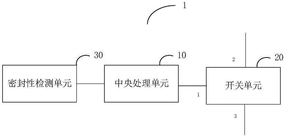 密封性监测装置及本安设备的制作方法