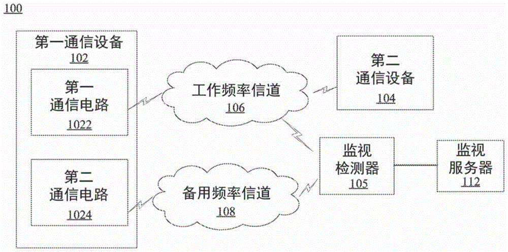 监视方法和设备与流程