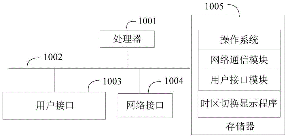 时区切换显示方法、智能手表、装置及存储介质与流程