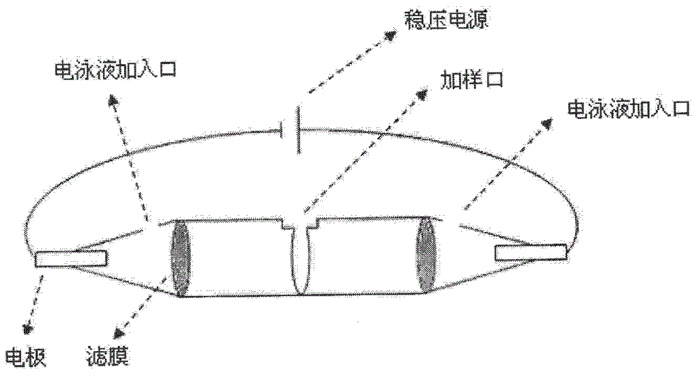 一种去除蛋白质提取液中离子型表面活性剂的新方法与流程