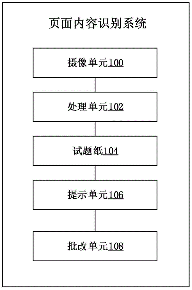 答题卡内容识别方法与流程