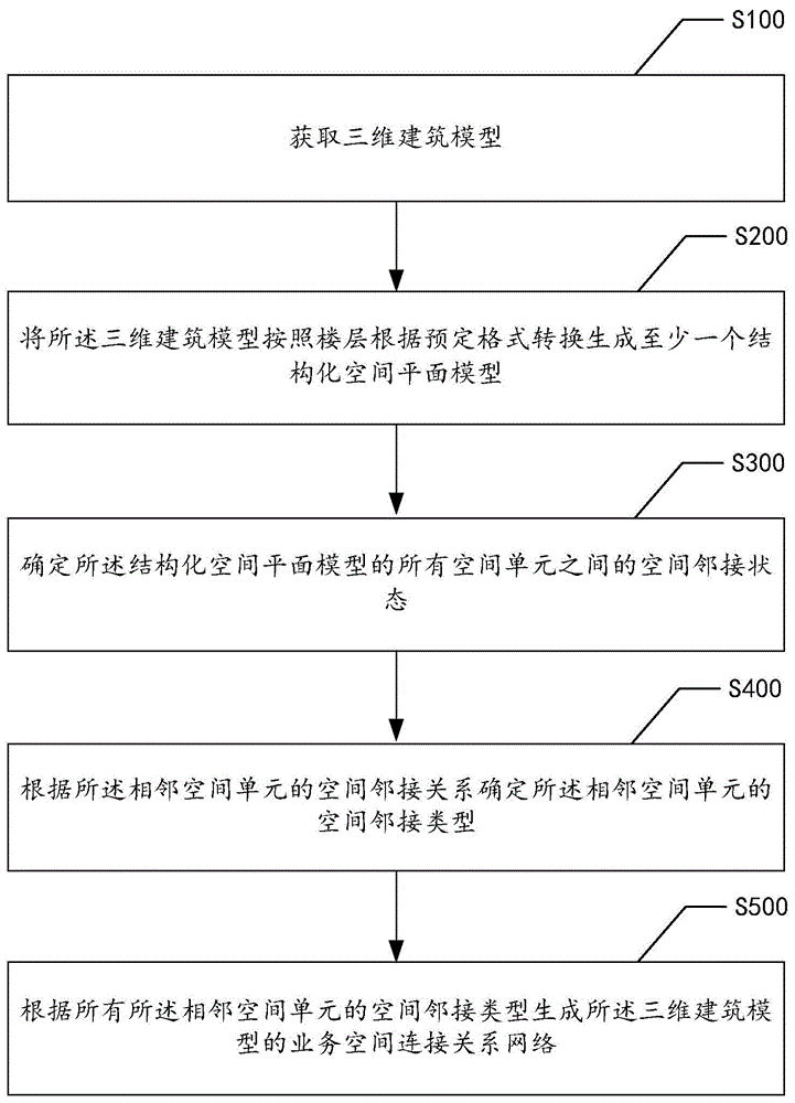 基于三维建筑模型的数据处理方法、装置和电子设备与流程