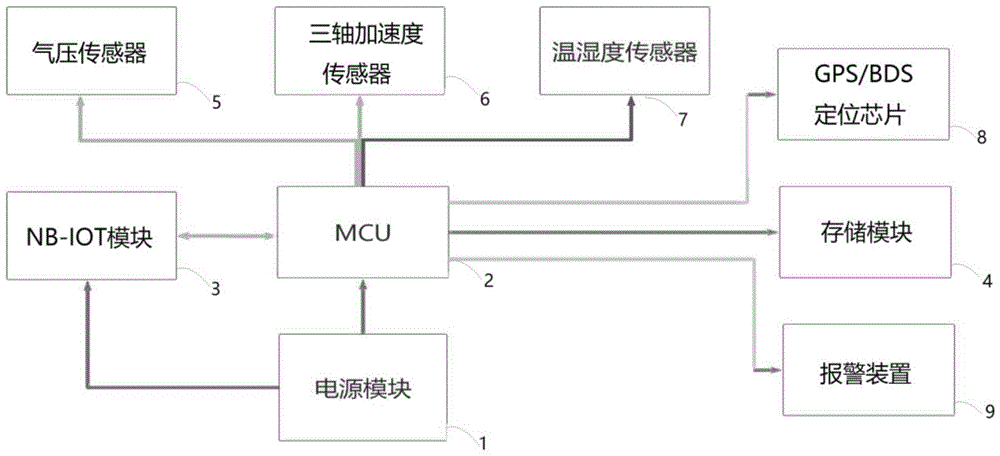 一种基于NB-IoT无线通信的环境参数记录溯源仪的制作方法