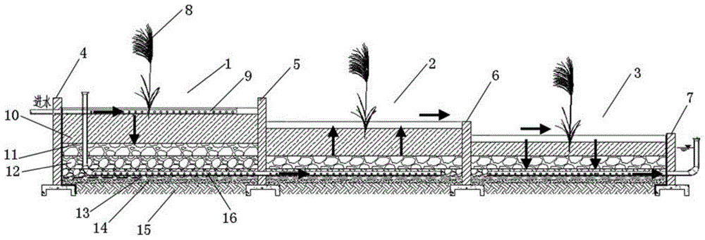 梯级多段潜流人工湿地处理池的制作方法