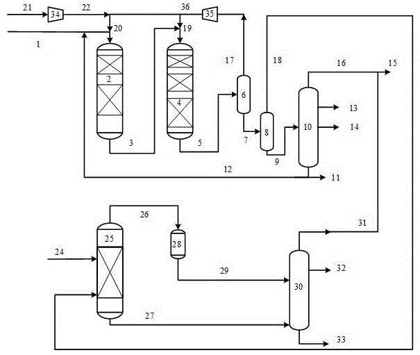 一种加氢裂化-凝析油加氢脱硫耦合系统的制作方法