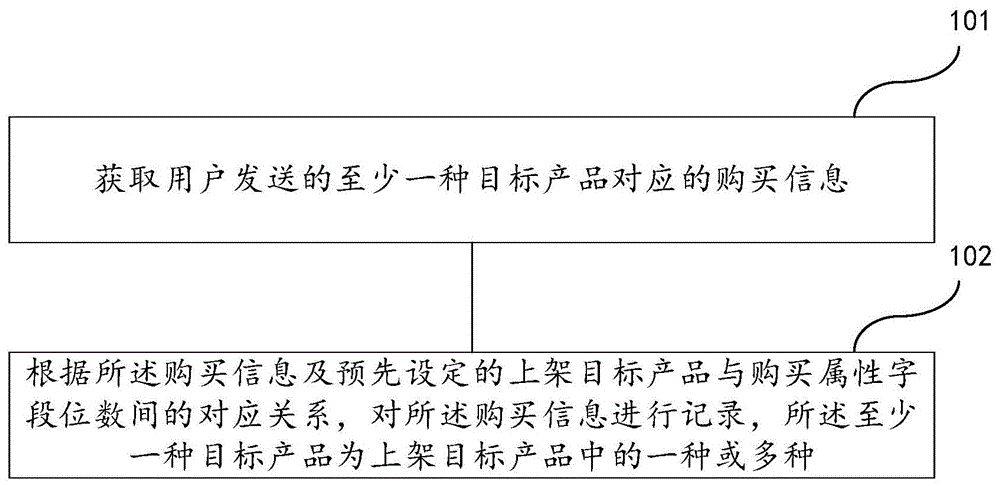 一种信息记录方法及装置与流程