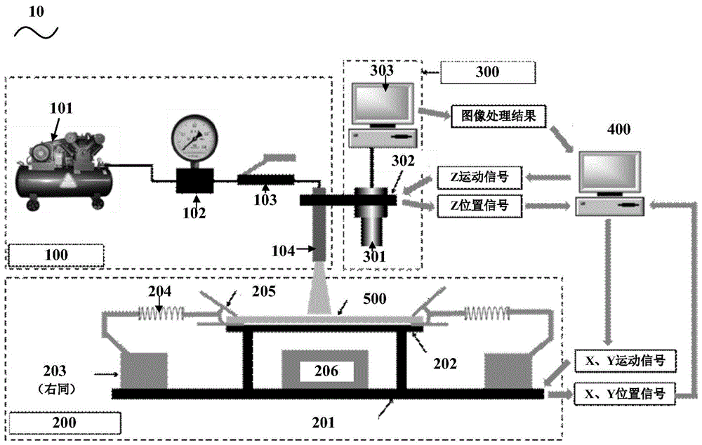 网骨架吹击PDMS制备阵列微圆孔柔性膜系统及方法与流程