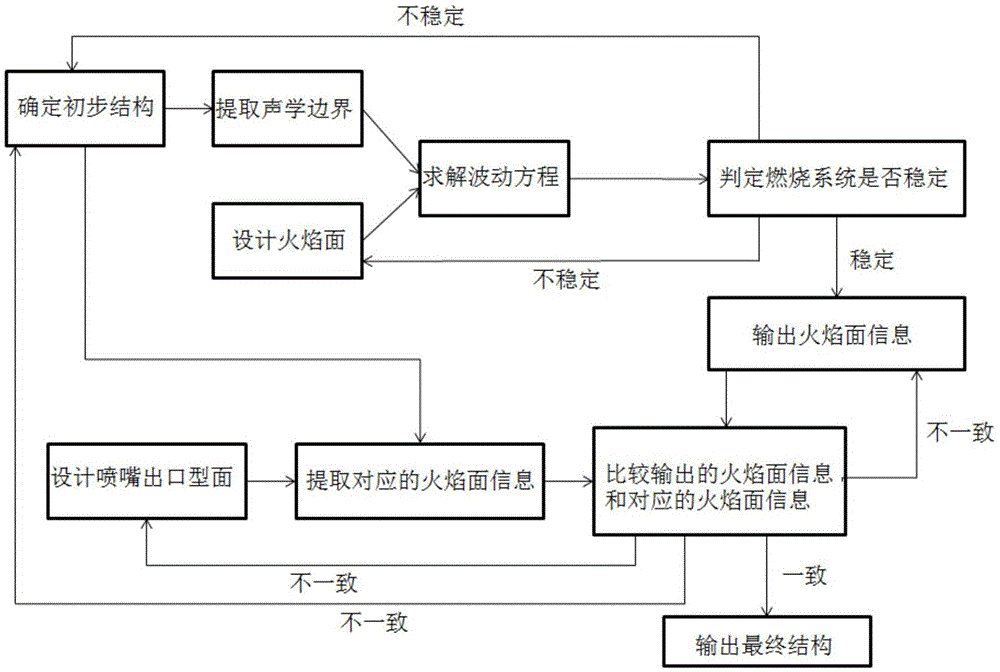 微混合喷嘴及其设计方法与流程