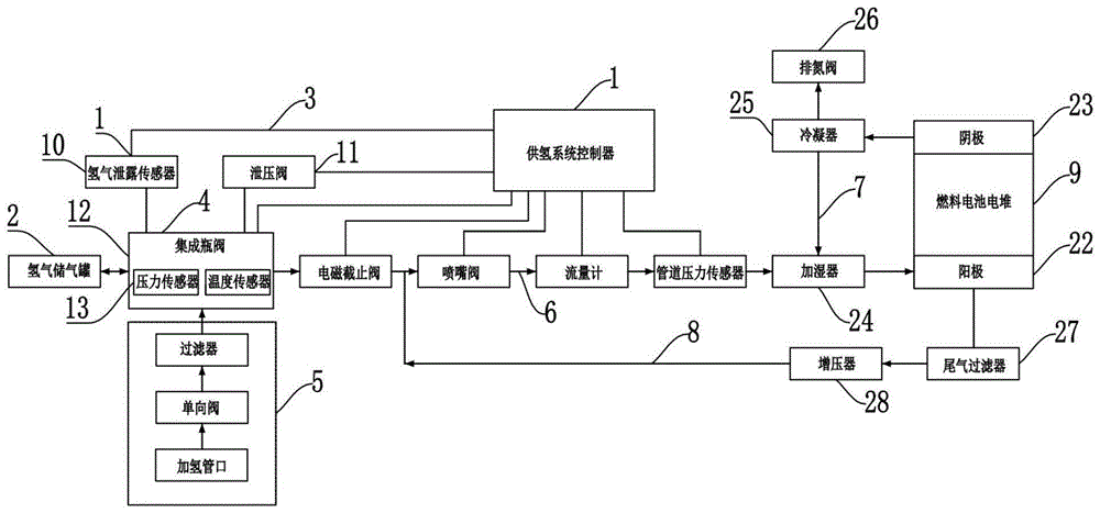 一种氢燃料电池供氢系统的制作方法