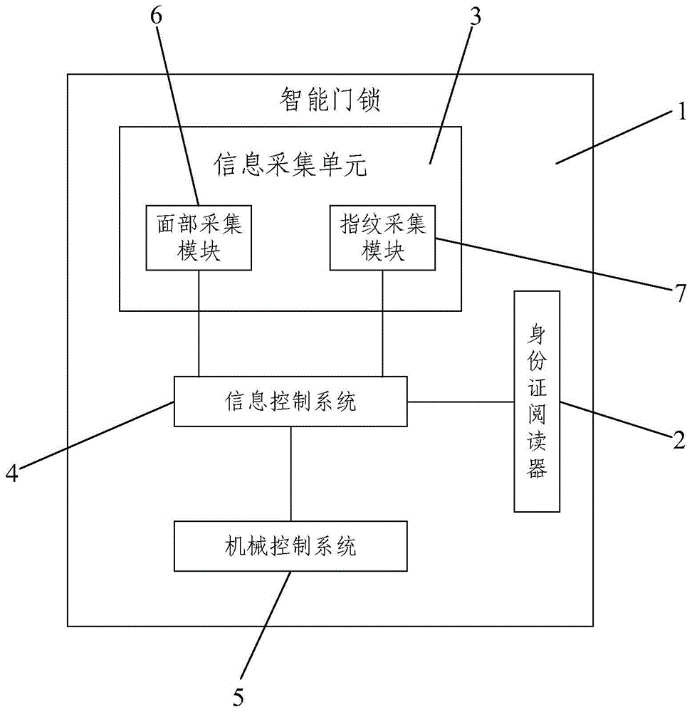 智能门锁及智能门锁系统的制作方法