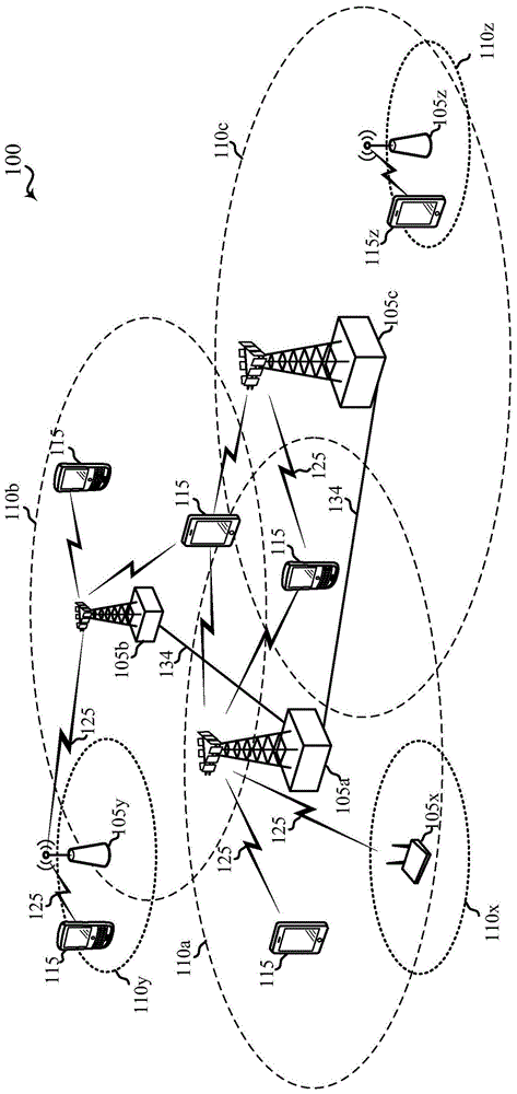 上行链路波束训练的制作方法