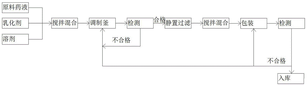 一种水溶膜包药剂及其制备方法与流程