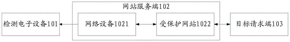 网络爬虫检测方法、装置、存储介质及电子设备与流程