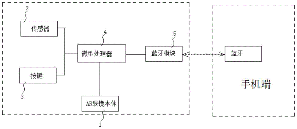 一种多功能AR眼镜及其交互方法与流程