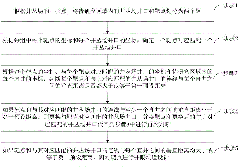 一种井丛场井眼轨道设计方法与流程