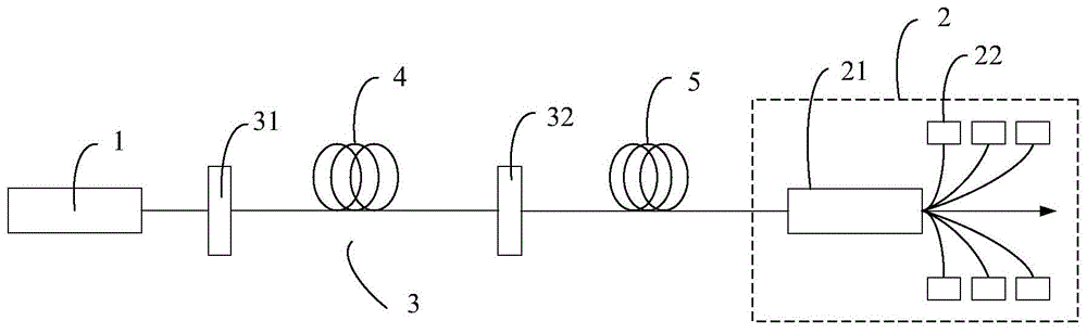 光纤激光器的制作方法