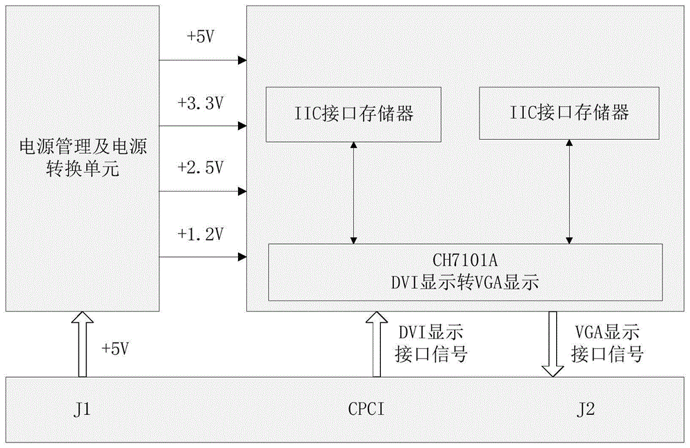 DVI显示转VGA显示的3U显示装置的制作方法