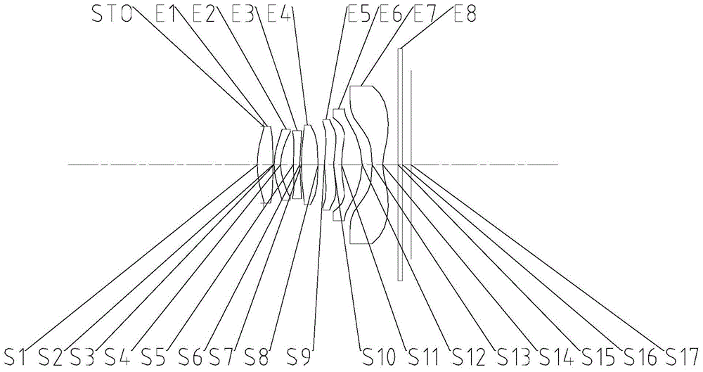 光学成像系统的制作方法