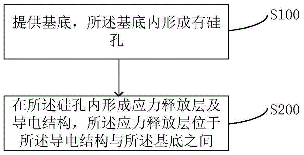 硅通孔互连结构及其制备方法与流程