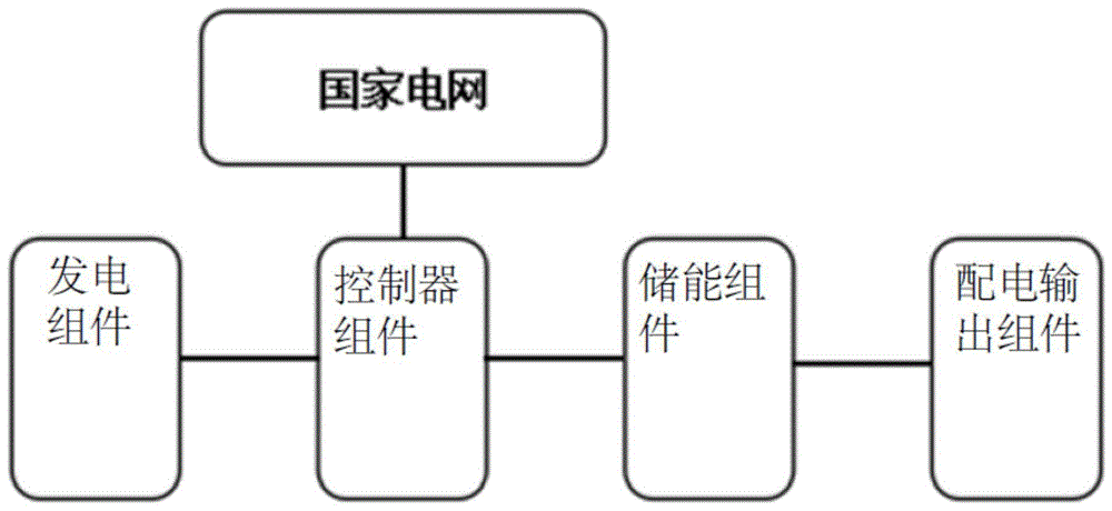 一种孤岛式生物质能与光能复合智能发电装置的制作方法