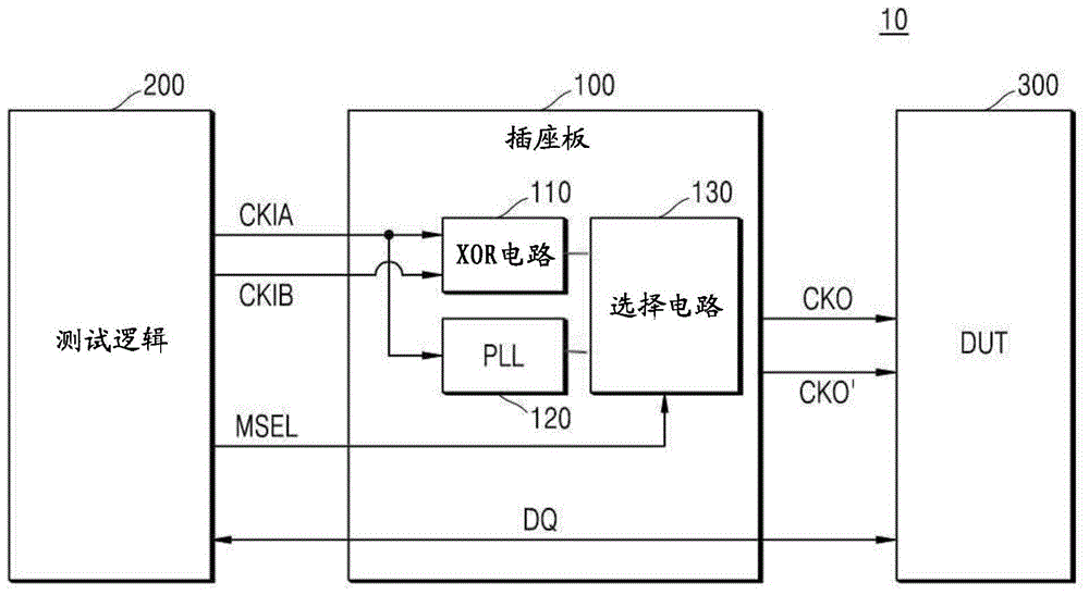 产生时钟的方法以及执行该方法的时钟转换器和测试系统与流程