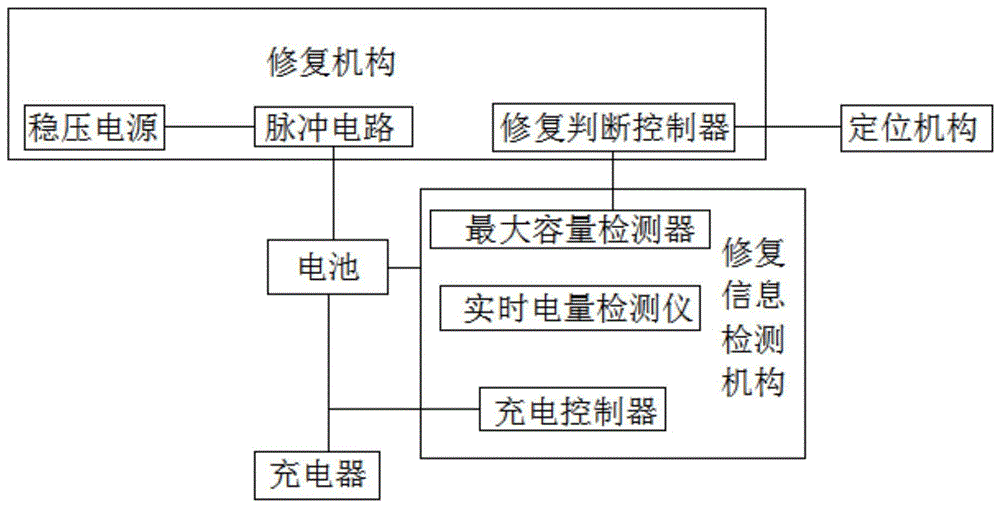 一种远程定位电池延寿修复装置的制作方法