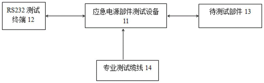 测试维修系统的制作方法