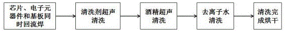 一种适用于集成电路的回流焊清洗方法与流程