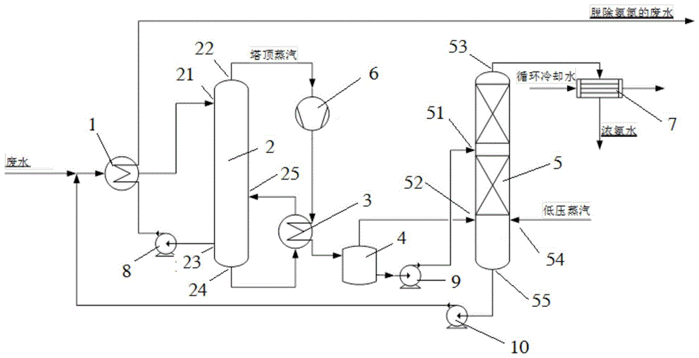 一种氨氮废水汽提蒸氨系统和方法与流程