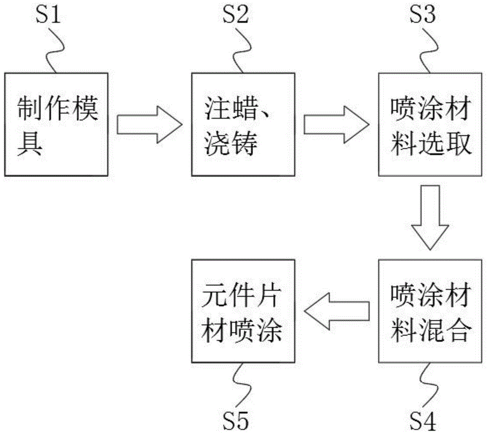 一种3D火焰电壁炉热电转换元件片材的制备方法与流程