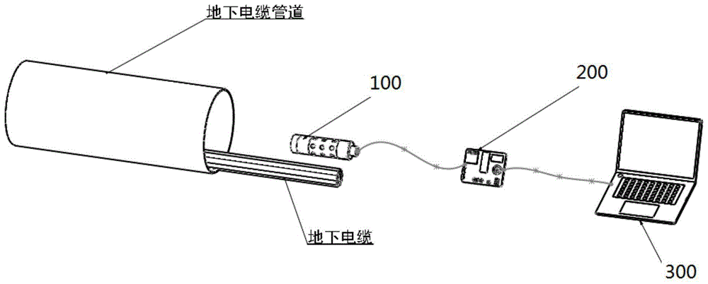 一种内窥镜式地下电缆故障检测系统及故障分析方法与流程