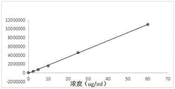 一种磁微粒化学发光法人皮质醇测定试剂盒及使用方法与流程