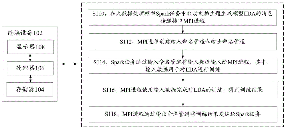 文档主题生成模型的训练方法和装置与流程