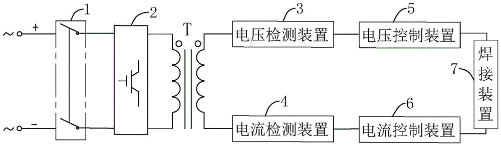 双闭环控制的自保护气保焊机的制作方法