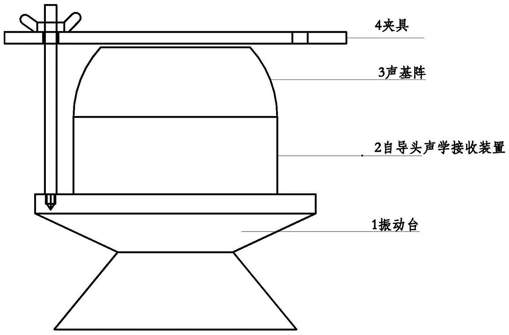 水雷自导头声学接收系统在空气中的测试装置及测试方法与流程