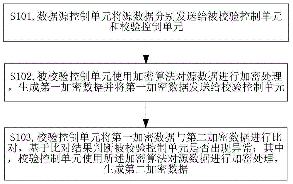 入侵检测方法、装置以及车辆控制系统、存储介质与流程