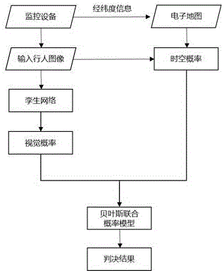 基于地图数据的时空联合模型的行人重识别方法及系统与流程