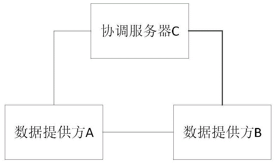 垂直数据的联邦学习方法及装置与流程