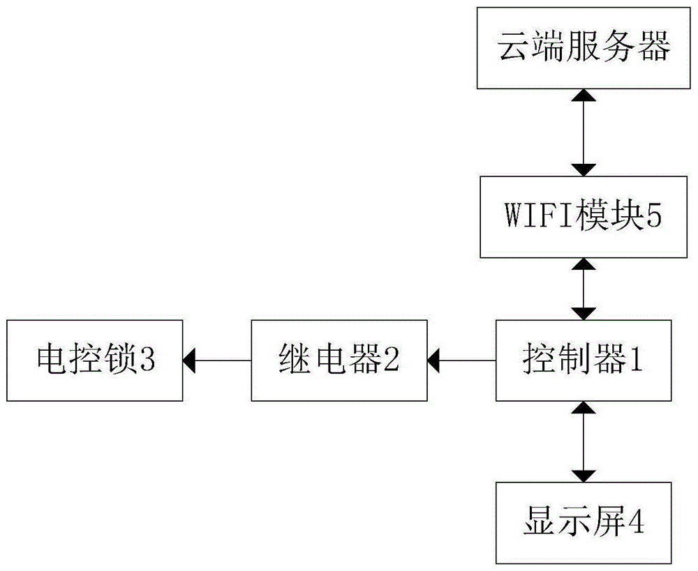 一种基于二维码的半开放式门禁系统的制作方法