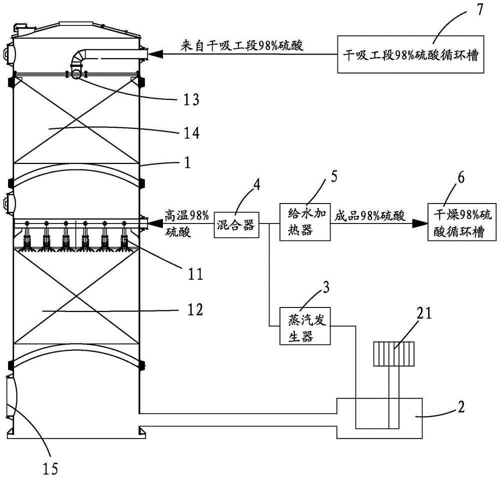 一种高效三氧化硫吸收塔系统的制作方法