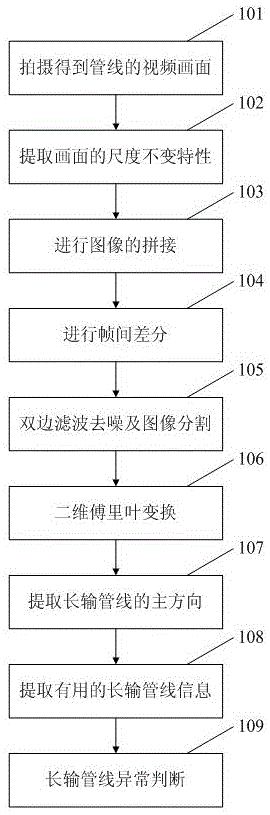 原油管道巡检用无人机红外视频的管线发热诊断方法与流程