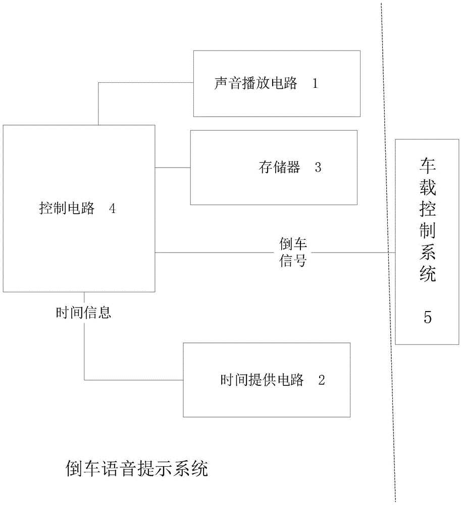 一种倒车语音提示系统及机动车的制作方法