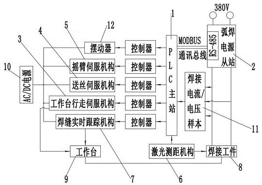 一种基于PLC的摇臂式埋弧焊工作站的制作方法