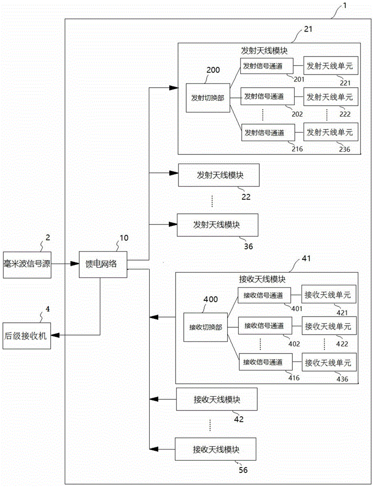 毫米波天线阵列的制作方法